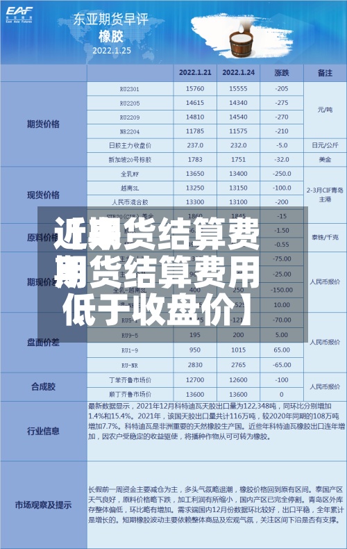 近来
【期货结算费用
期货结算费用
低于收盘价】-第3张图片