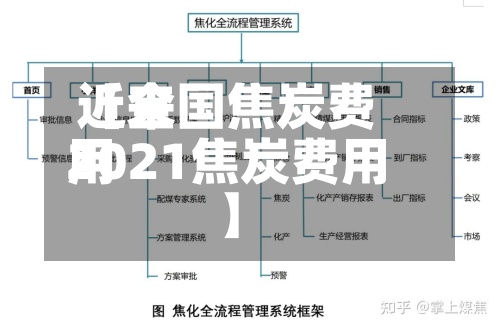 近来
【全国焦炭费用
2021焦炭费用
】-第2张图片
