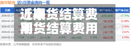 近来
【期货结算费用
期货结算费用
低于收盘价】-第2张图片