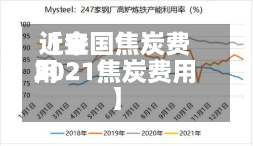 近来【全国焦炭费用2021焦炭费用】