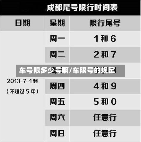 车号限多少号啊/车限号的规定