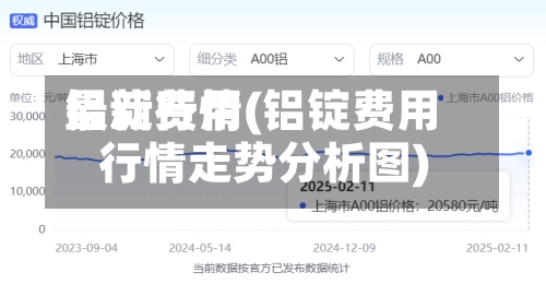 铝淀费用
最新行情(铝锭费用
行情走势分析图)-第3张图片