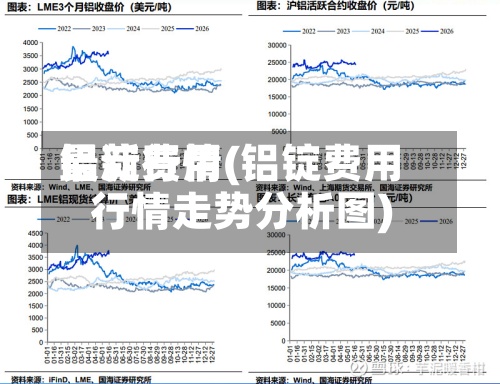 铝淀费用
最新行情(铝锭费用
行情走势分析图)-第2张图片