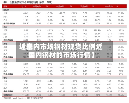 近来
【国内市场钢材现货比例近来
国内钢材的市场行情】