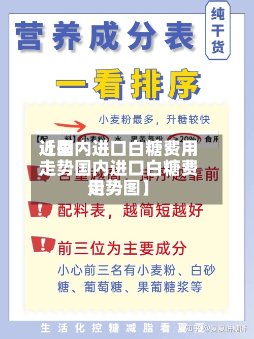 近来
【国内进口白糖费用
走势国内进口白糖费用
走势图】