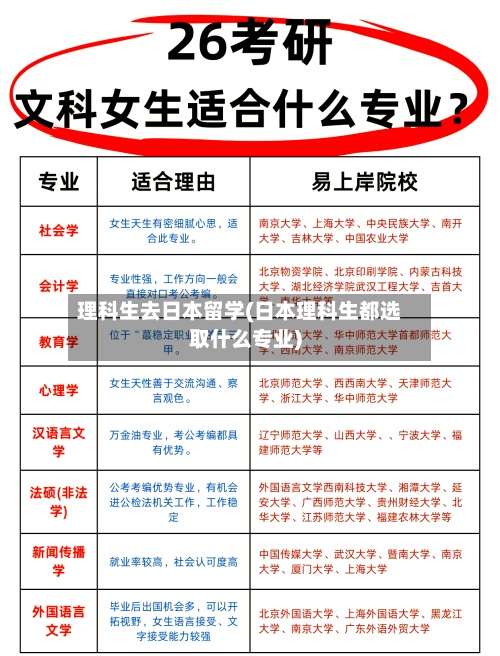 理科生去日本留学(日本理科生都选取什么专业)-第2张图片
