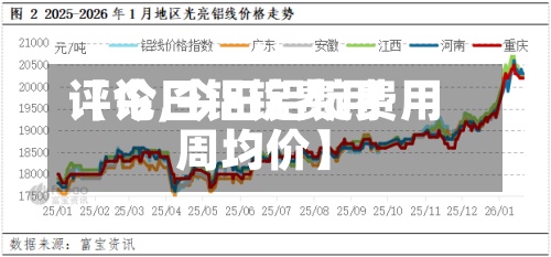 【今日铝锭费用
评论,今日铝锭费用
周均价】-第3张图片