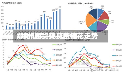 郑州期货+棉花费用
/郑州期货交易所棉花走势