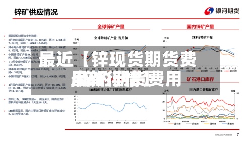 最近【锌现货期货费用
,锌的期货费用
最新行情】-第3张图片