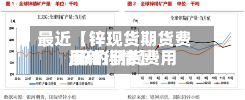 最近【锌现货期货费用
,锌的期货费用
最新行情】-第2张图片