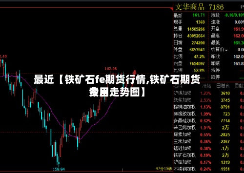最近【铁矿石fe期货行情,铁矿石期货费用
今日走势图】