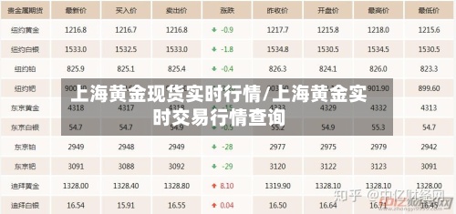 上海黄金现货实时行情/上海黄金实时交易行情查询-第2张图片