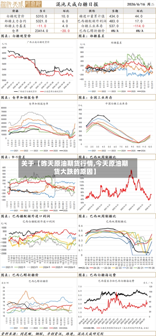 关于【昨天原油期货行情,今天原油期货大跌的原因】