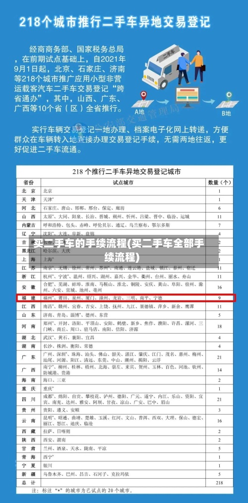 买二手车的手续流程(买二手车全部手续流程)-第2张图片