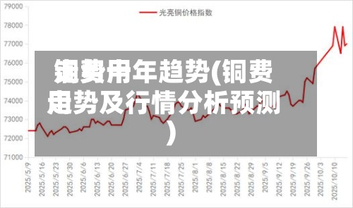 铜费用
走势十年趋势(铜费用
走势及行情分析预测)-第2张图片