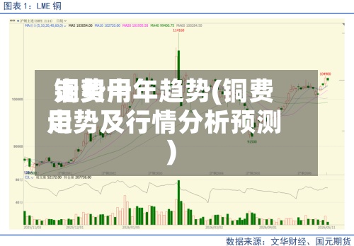 铜费用走势十年趋势(铜费用走势及行情分析预测)