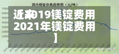 近来
【2019镁锭费用
2021年镁锭费用
】
