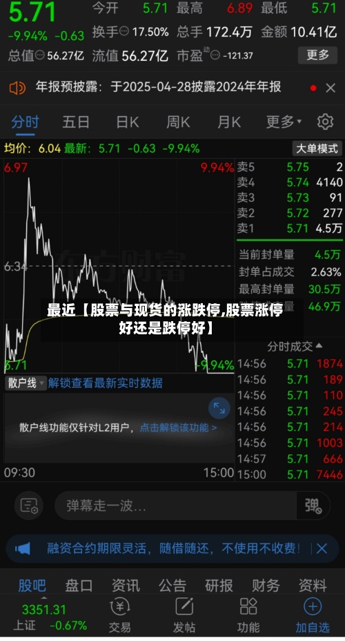 最近【股票与现货的涨跌停,股票涨停好还是跌停好】
