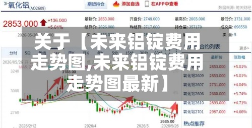 关于【未来铝锭费用
走势图,未来铝锭费用
走势图最新】