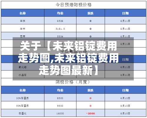 关于【未来铝锭费用
走势图,未来铝锭费用
走势图最新】-第2张图片