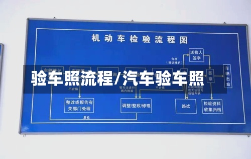 验车照流程/汽车验车照