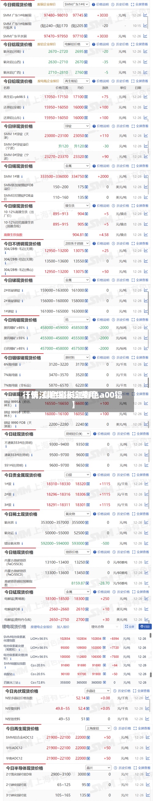 【长江期货铝锭费用
行情,有色宝长江有色a00铝】-第3张图片
