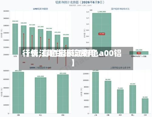 【长江期货铝锭费用
行情,有色宝长江有色a00铝】