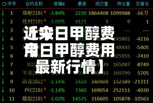 近来
【今日甲醇费用
今日甲醇费用
最新行情】-第2张图片