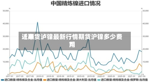 近来
【期货泸镍最新行情期货沪镍多少费用
?】-第3张图片