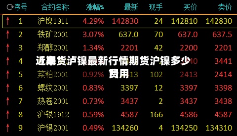 近来
【期货泸镍最新行情期货沪镍多少费用
?】-第2张图片