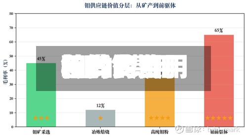 钼的费用
和钨的费用
/钼的费用
和钨的费用
差多少
