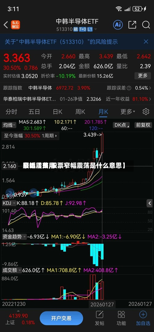 最近【费用
窄幅震荡,股票窄幅震荡是什么意思】
