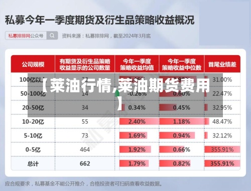 【莱油行情,莱油期货费用
】-第2张图片