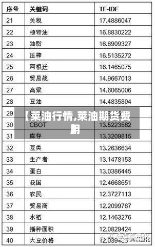 【莱油行情,莱油期货费用
】-第3张图片