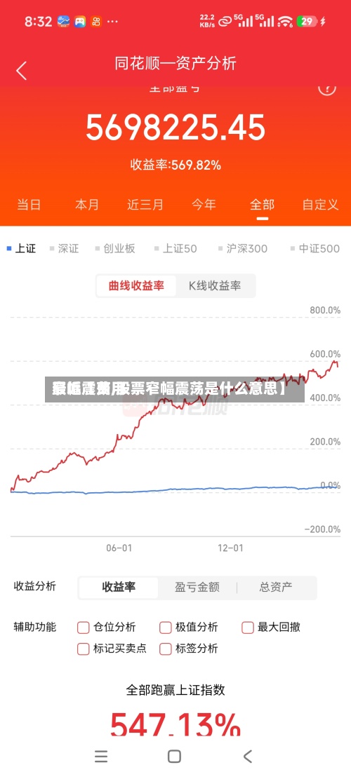 最近【费用
窄幅震荡,股票窄幅震荡是什么意思】-第2张图片