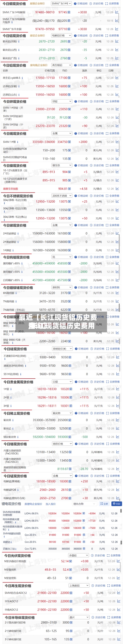 最近【长江现货铝历史费用
,长江现货铝历史费用
查询】-第2张图片