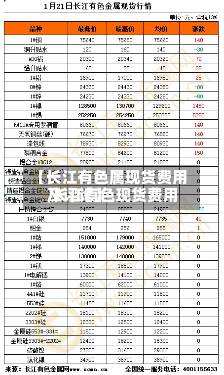 【长江有色属现货费用
,长江有色现货费用
及评论】