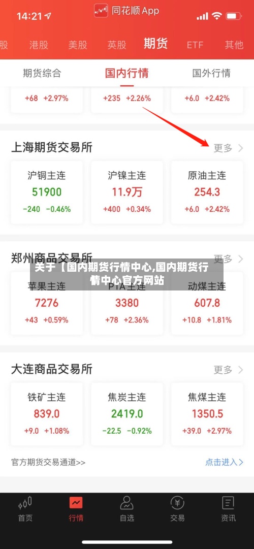 关于【国内期货行情中心,国内期货行情中心官方网站
】
