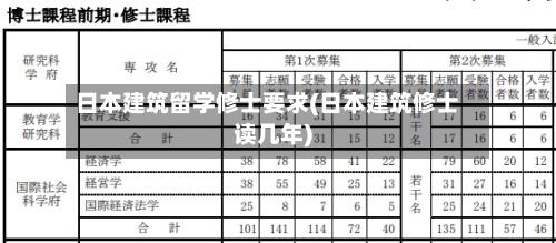 日本建筑留学修士要求(日本建筑修士读几年)