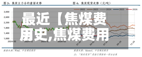 最近【焦煤费用
历史,焦煤费用
创历史新高】
