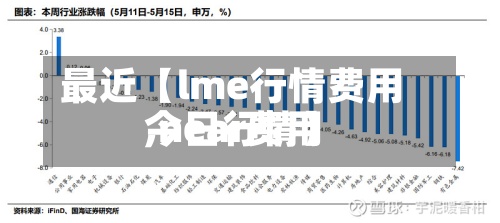最近【lme行情费用
,near费用
今日行情】