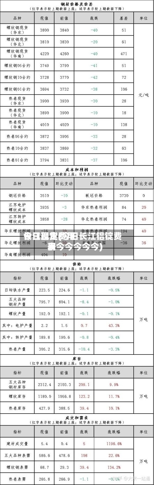今日吕定费用
长江现货(今日长江铝锭费用
表今今今今今)