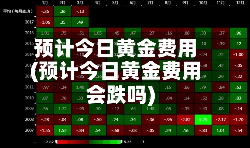 预计今日黄金费用
(预计今日黄金费用
会跌吗)-第3张图片
