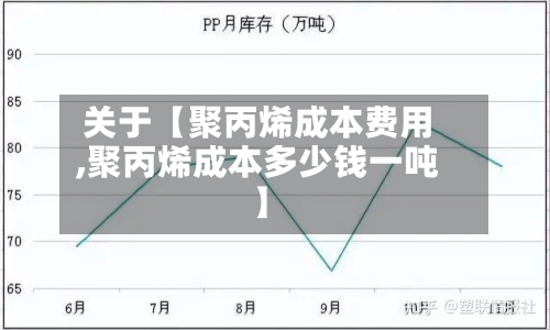 关于【聚丙烯成本费用
,聚丙烯成本多少钱一吨】