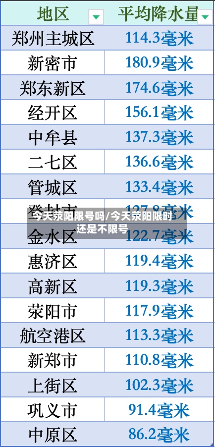 今天荥阳限号吗/今天荥阳限时还是不限号-第2张图片