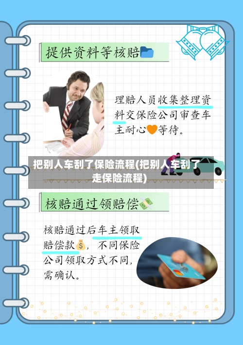 把别人车刮了保险流程(把别人车刮了走保险流程)