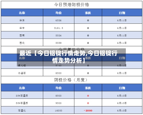 最近【今日铝锭行情走势,今日铝锭行情走势分析】