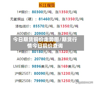 今日期货铜价走势图/期货行情今日铜价查询