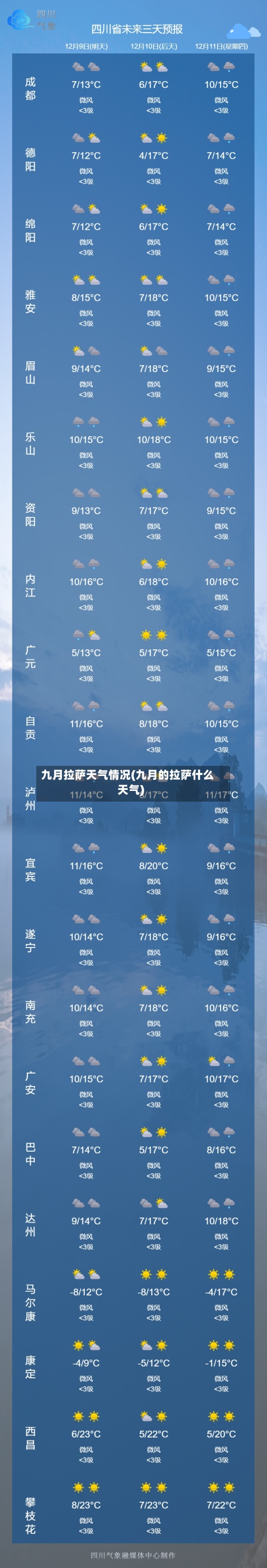 九月拉萨天气情况(九月的拉萨什么天气)-第2张图片