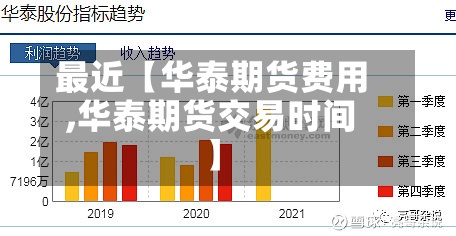 最近【华泰期货费用
,华泰期货交易时间】-第3张图片
